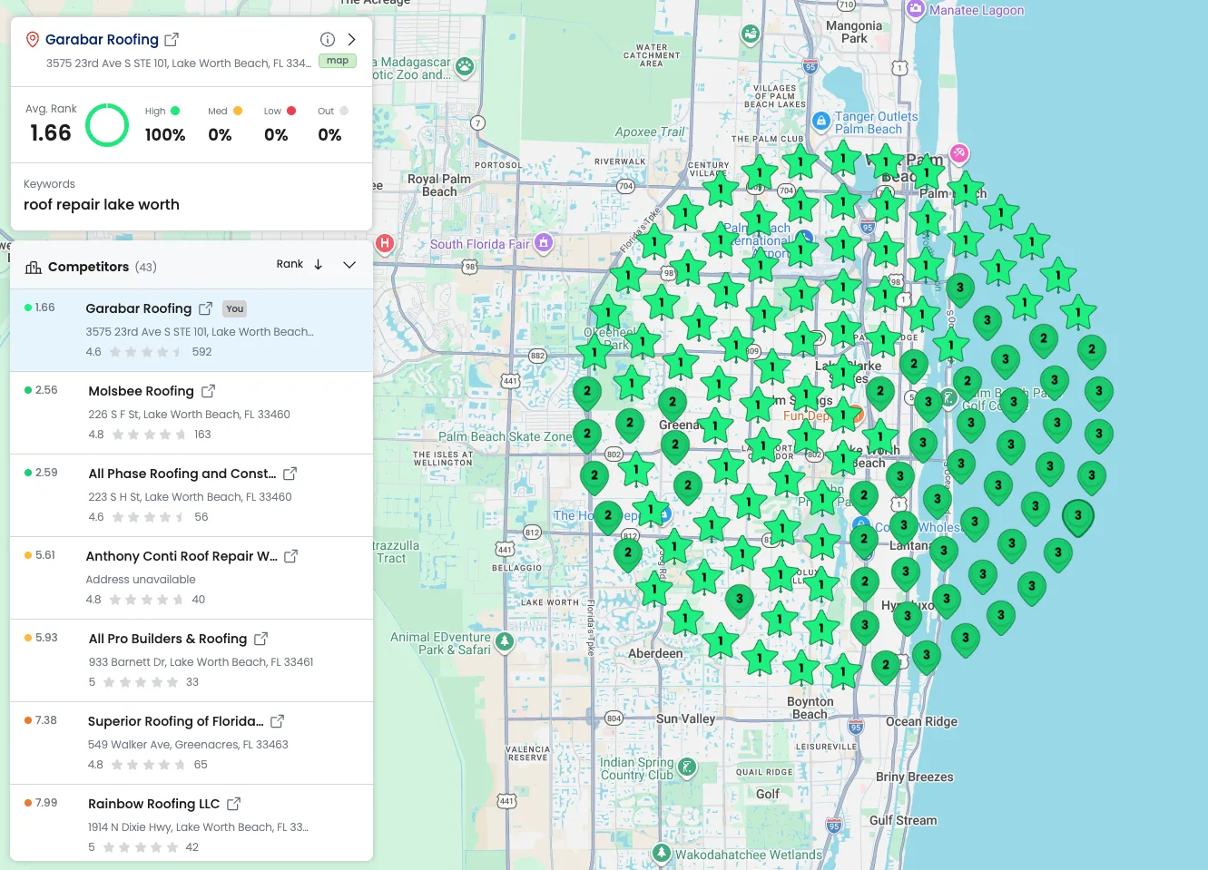 Garabar Roofing Google Maps ranking grid for roof repair lake worth, 1.66 average rank