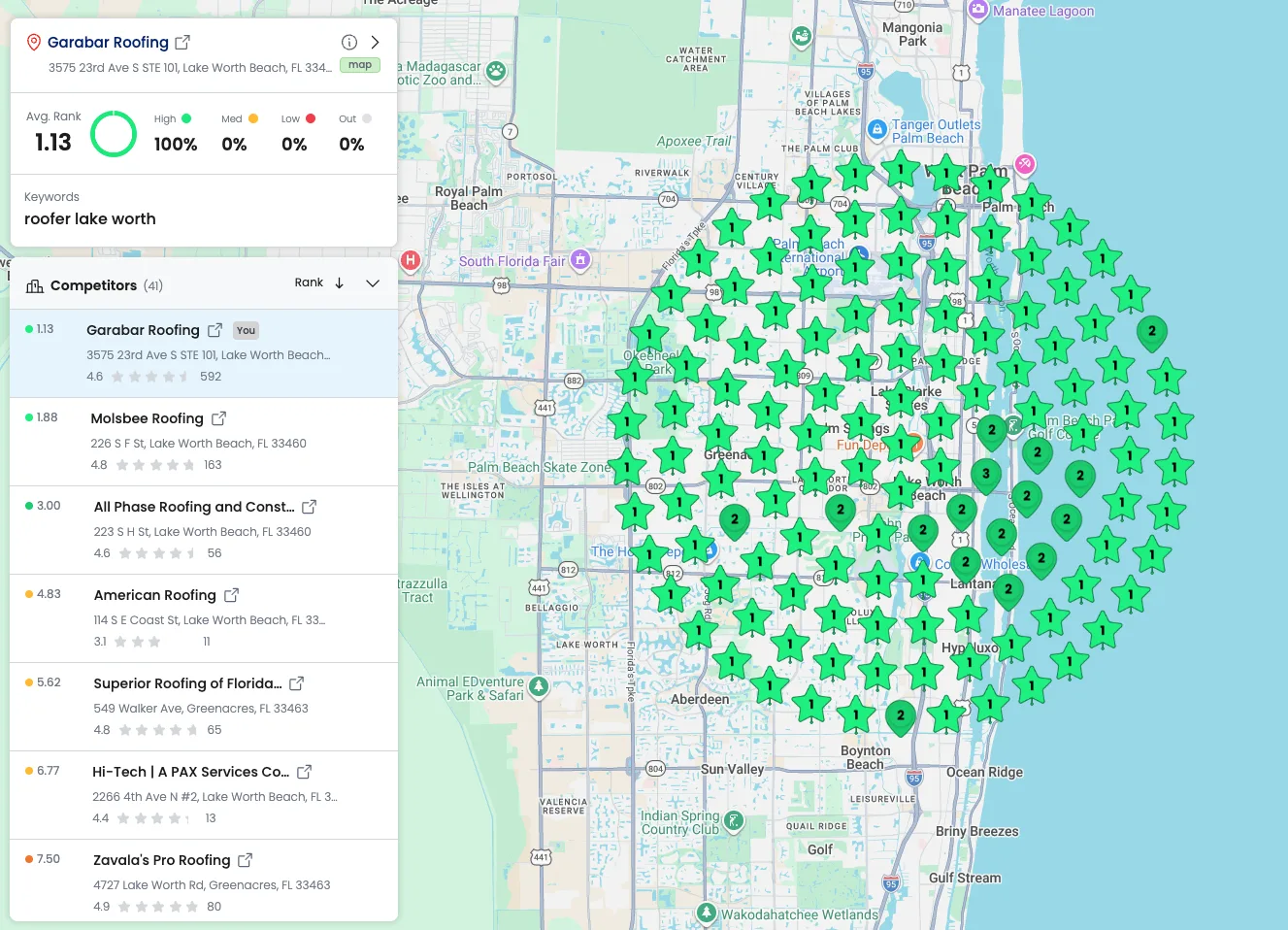 Garabar Roofing Google Maps ranking grid for roofer lake worth, 1.13 average rank