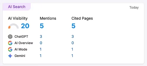Pineapple Roofing AI search visibility score after, 20