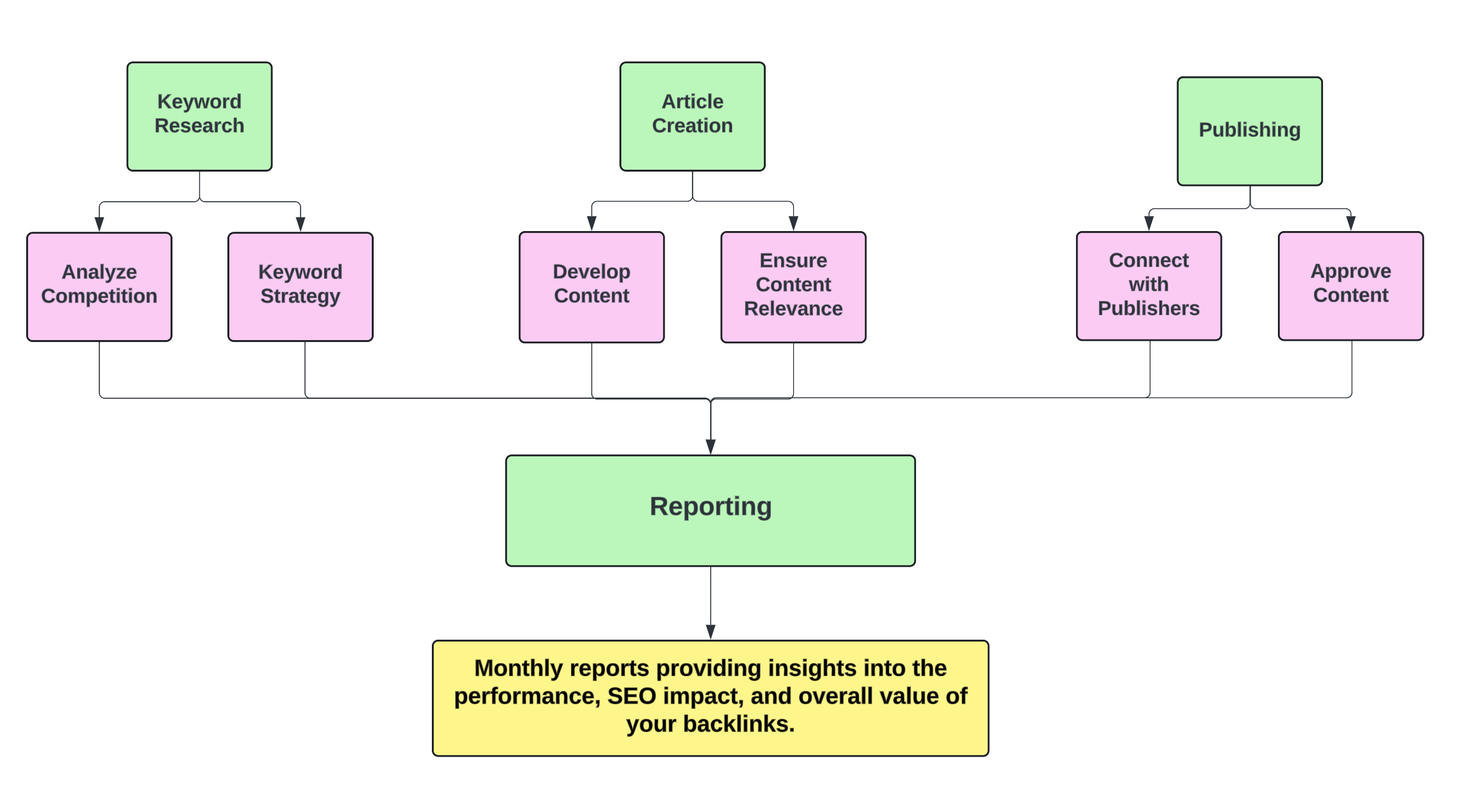 Roadmap