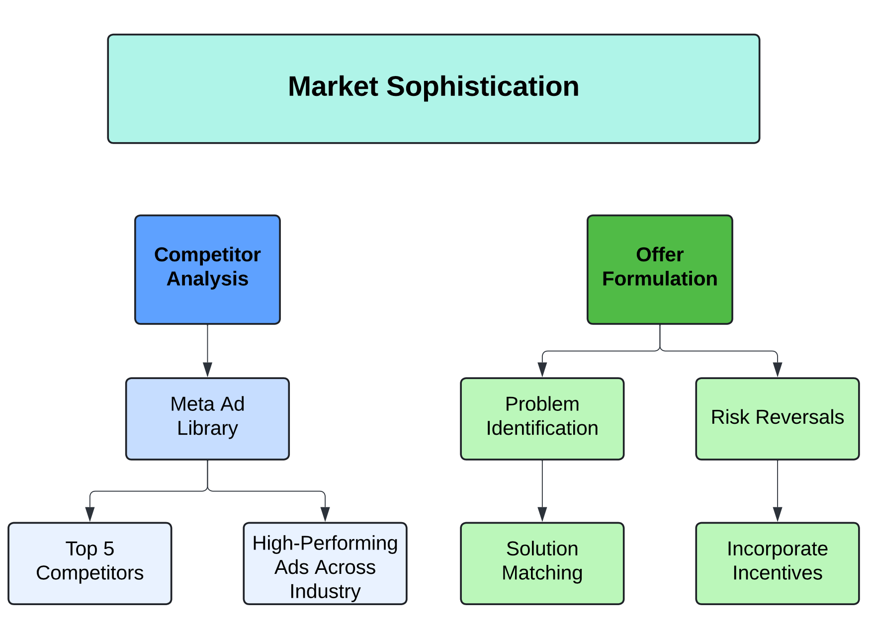 Roadmap