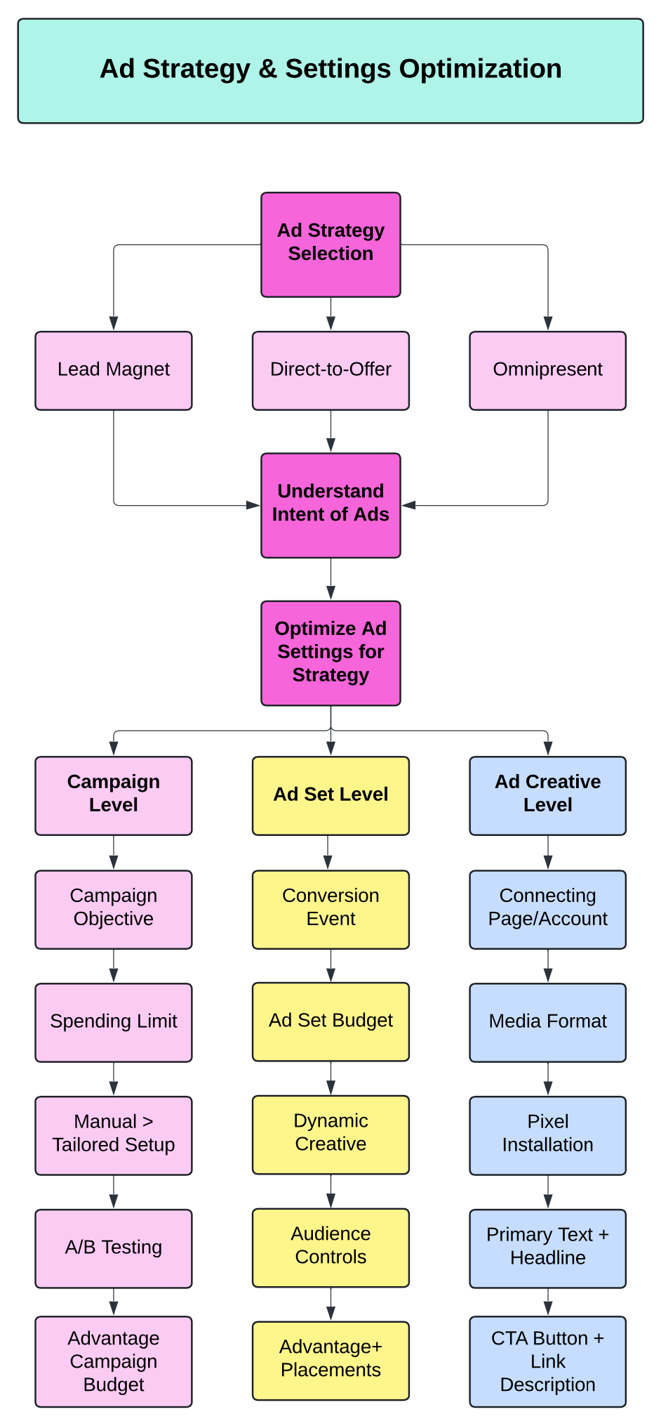 Roadmap