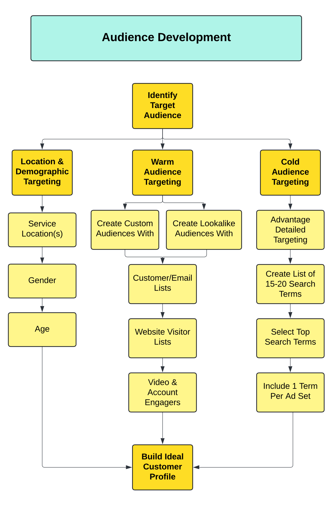 Roadmap