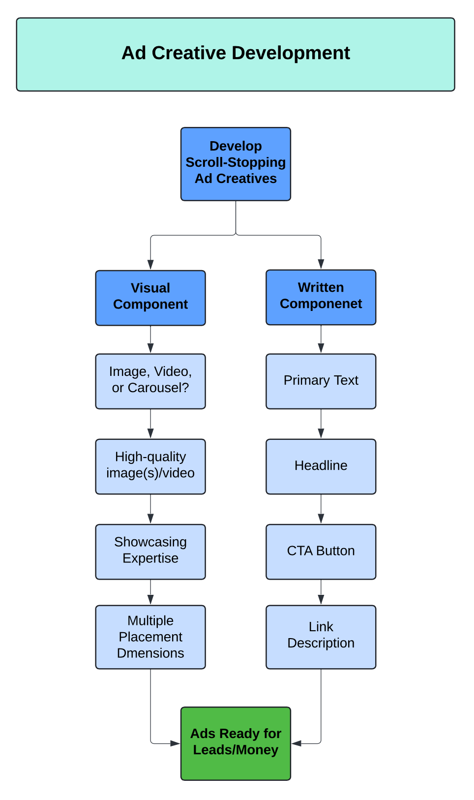 Roadmap