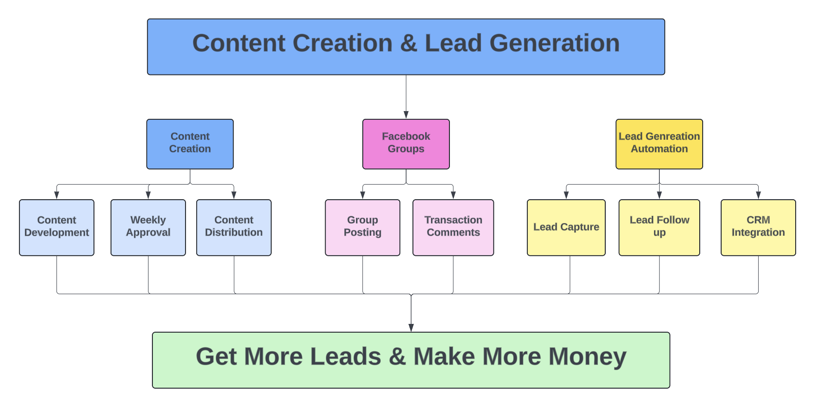 Roadmap