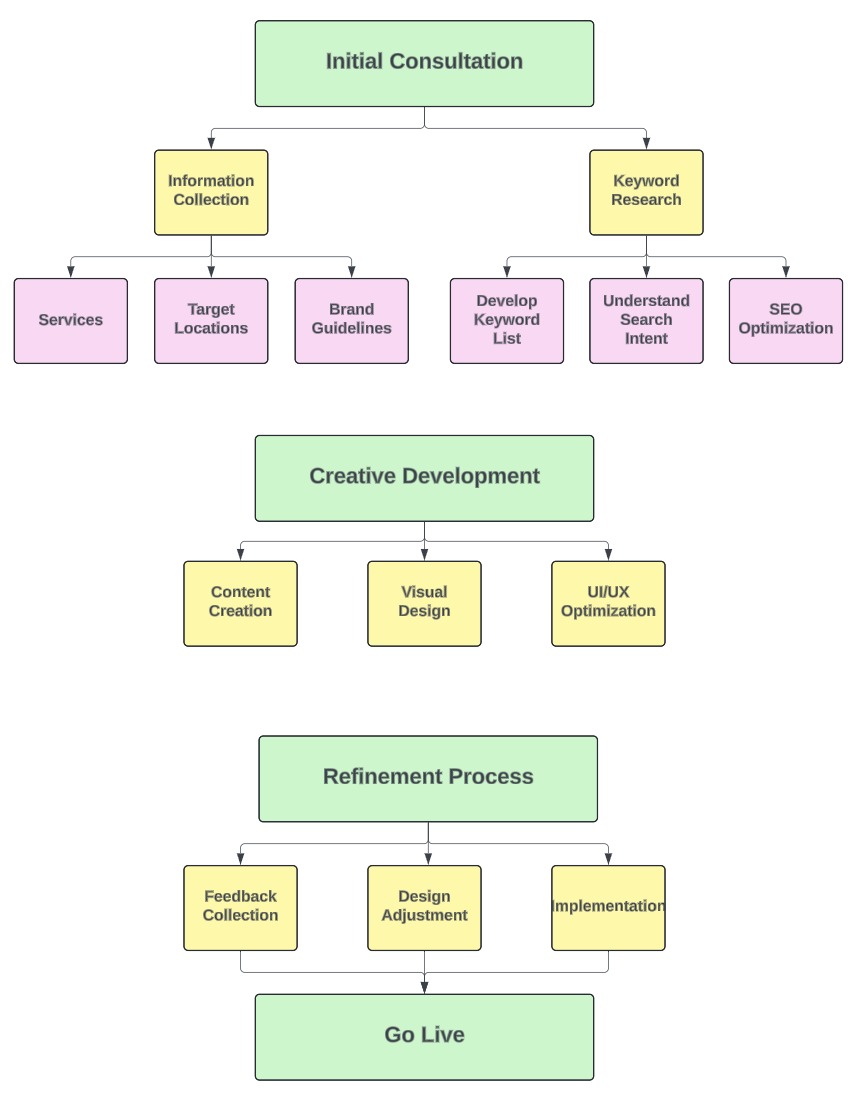 Roadmap